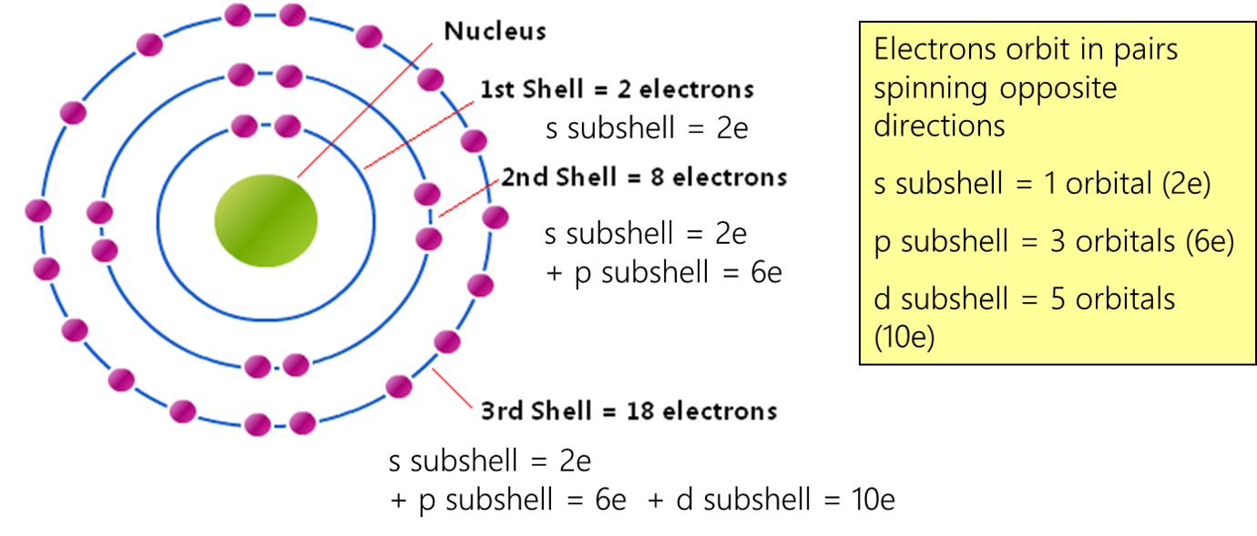 how-many-electrons-can-the-s-orbital-hold-celeste-well-barajas