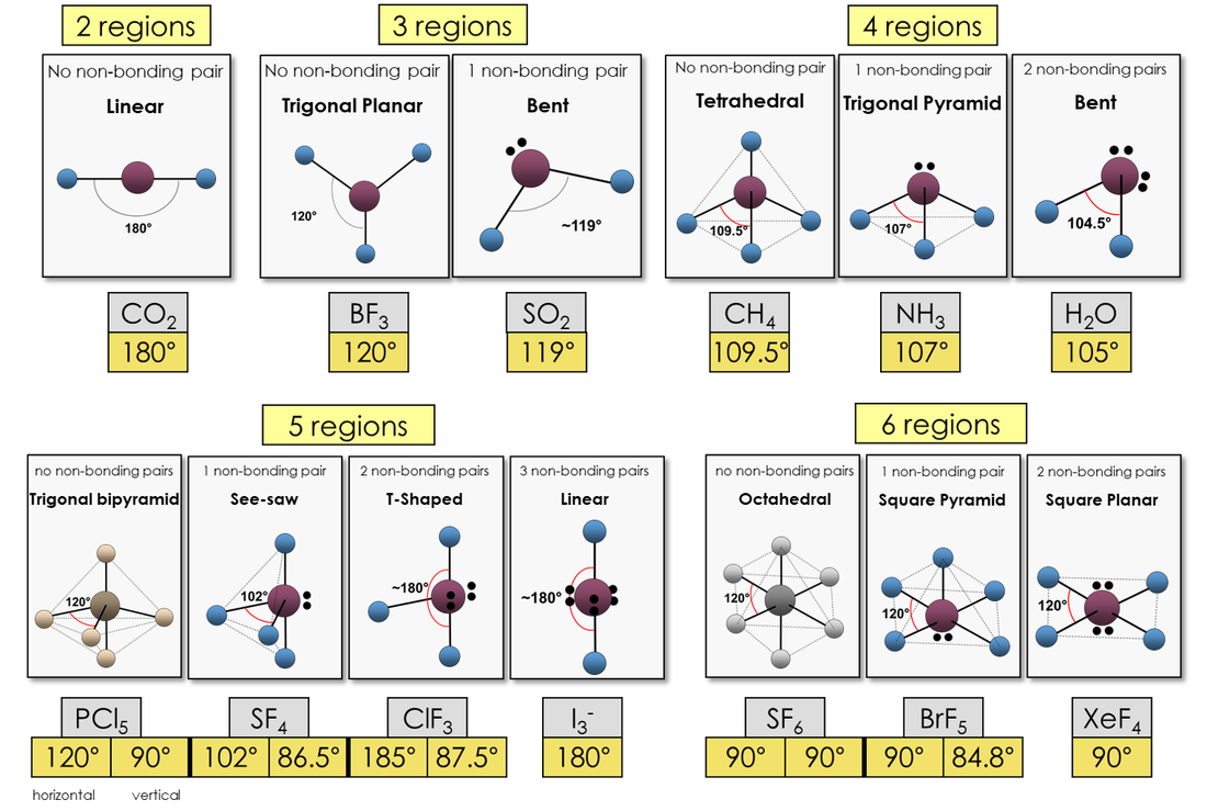 4. Molecular Shapes